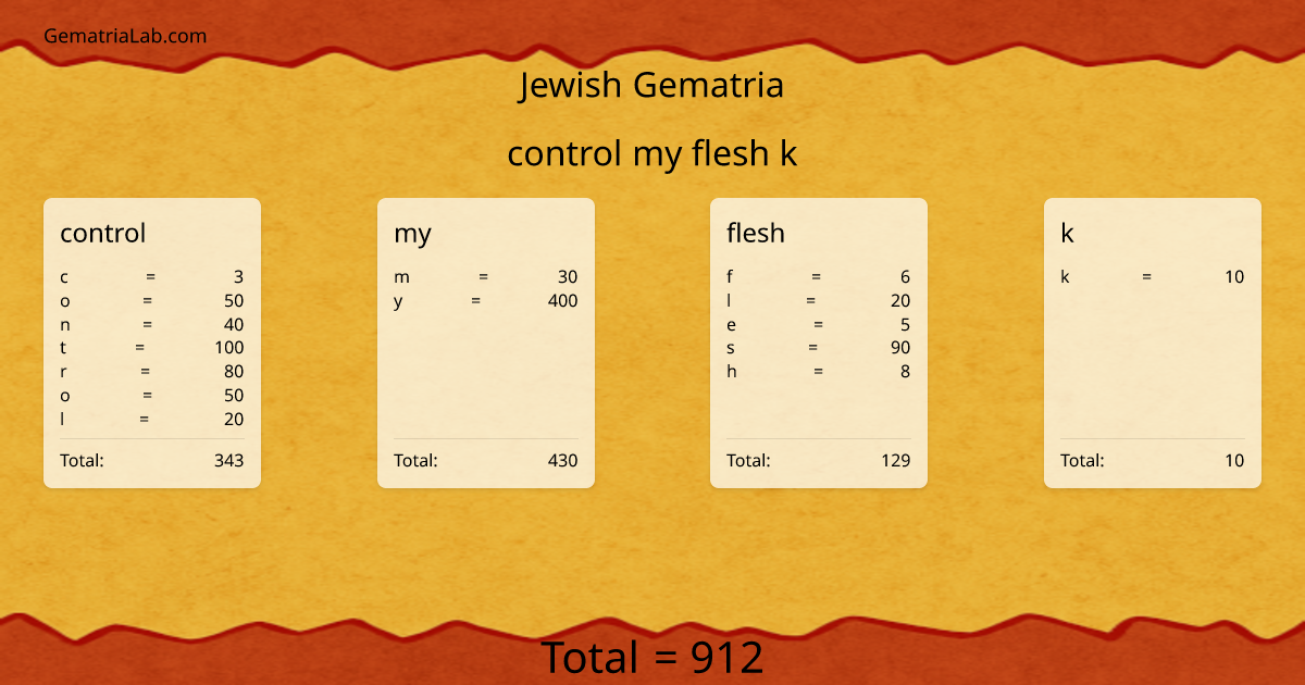 control my flesh k in jewish Gematria
